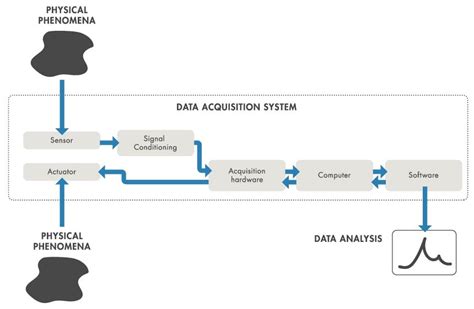 acquire data MATLAB